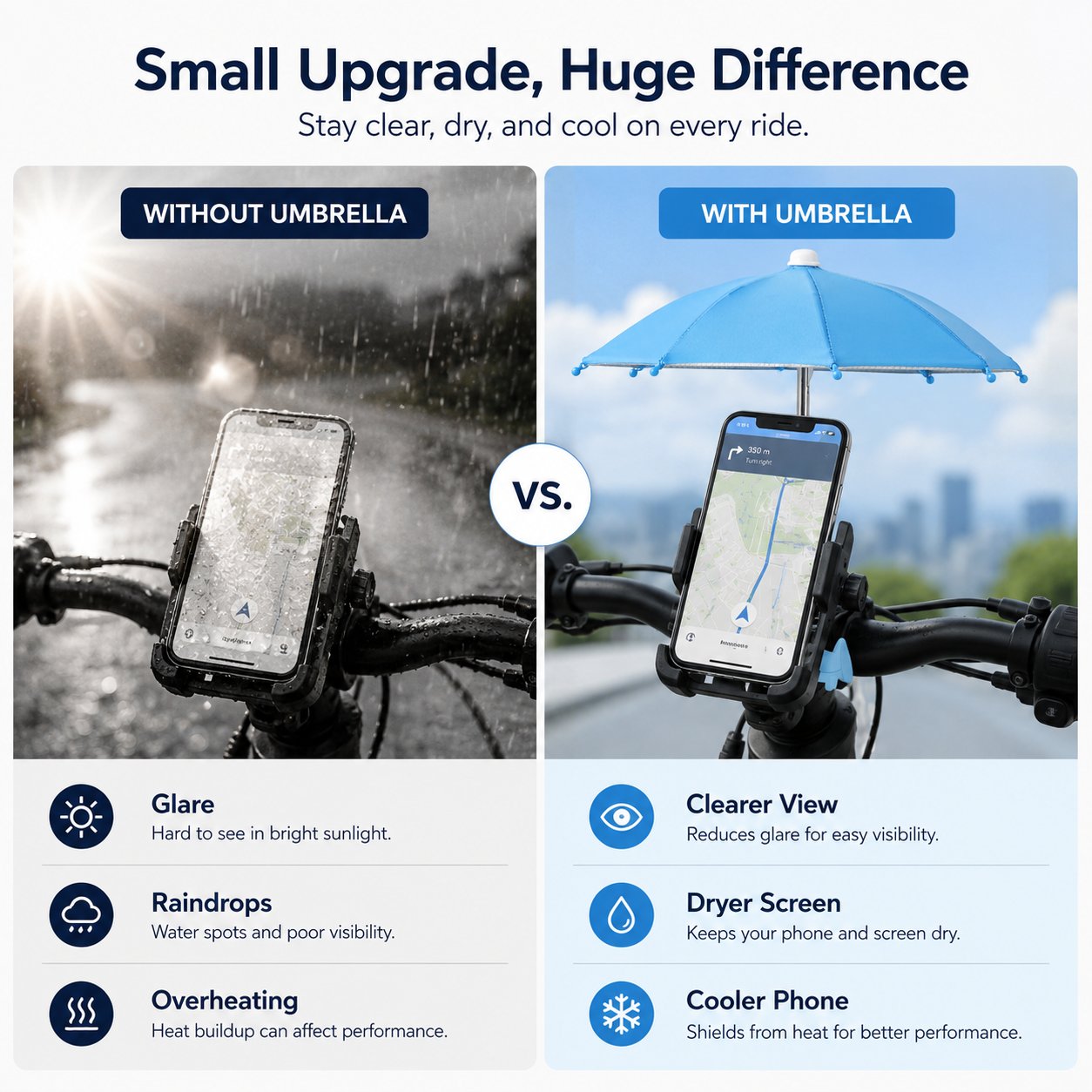 BUY 3 FREE SHIPPING✨Mini Sun/Rain Umbrella for Motorcycle & Bicycle Phone MountShade Your Screen. Save Your Battery.