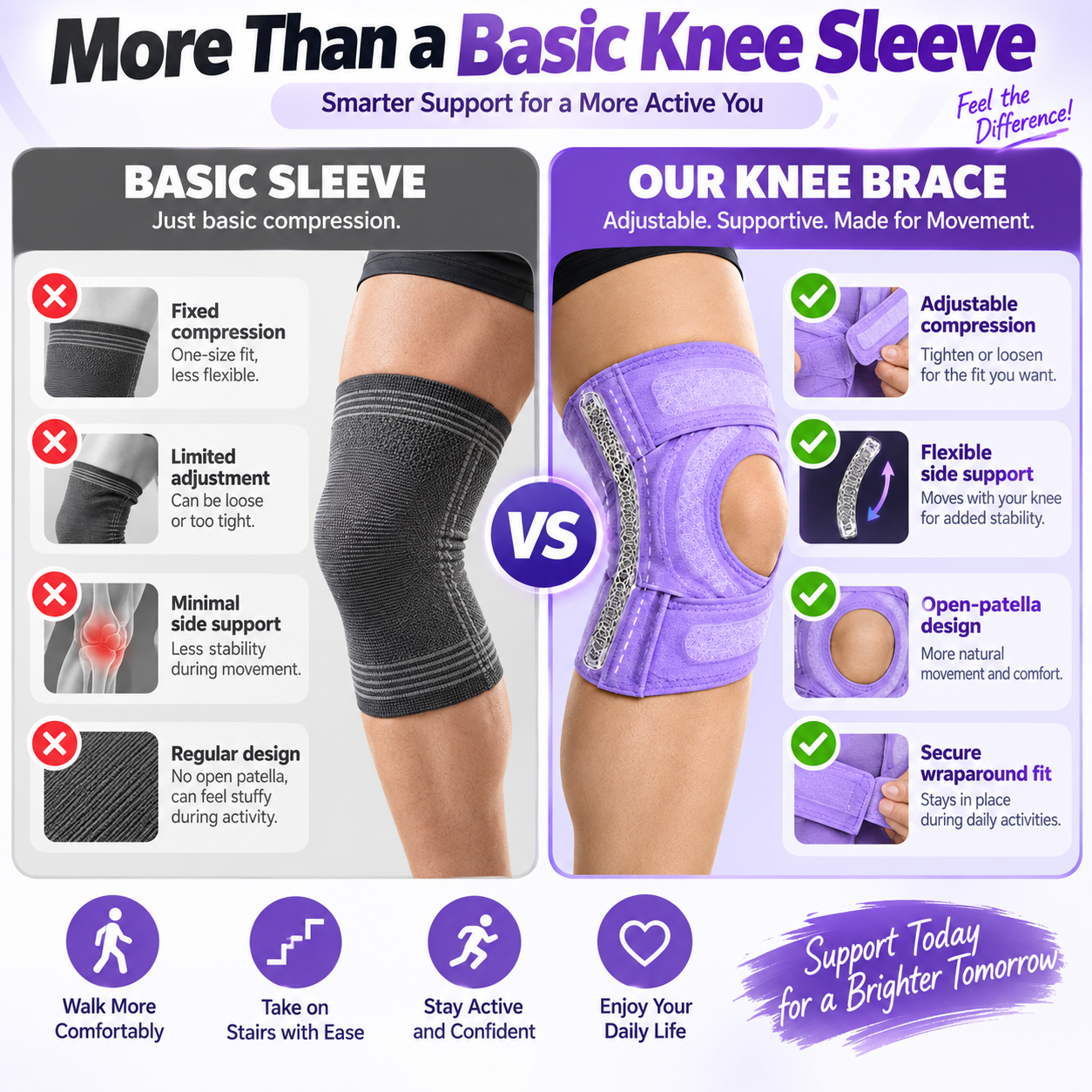 Knee Recovery & Pain Relief Brace Premium
