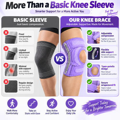 Knee Recovery & Pain Relief Brace Premium