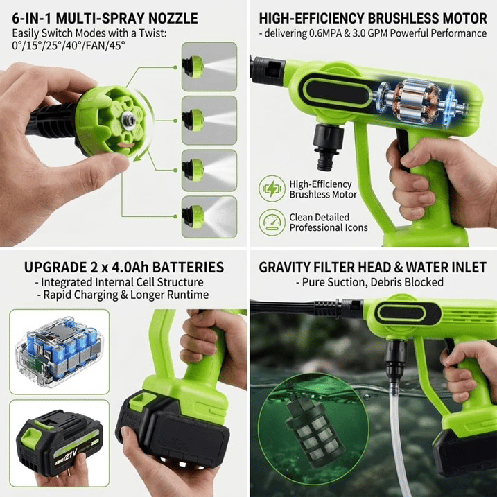 Cordless Portable Washer-1800 PSI Battery Powered Portable Pressure Washer Cordless with 6-in-1 Nozzle