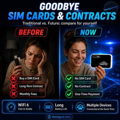 📶 Stay Connected Anywhere – Pocket‑sized WiFi for Travel, Work & Daily Life.