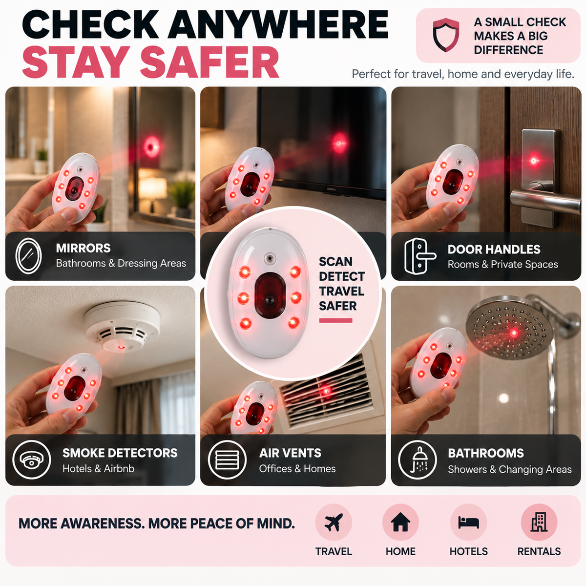 🕵️ Portable Hidden Camera Detector – Quick Privacy Check for Hotels, Airbnb & Travel