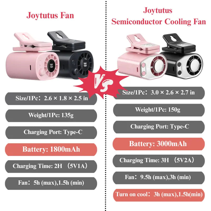【Summer Survivals】2026 Semiconductor Cooling Car Clip On Fan