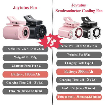 【Summer Survivals】2026 Semiconductor Cooling Car Clip On Fan