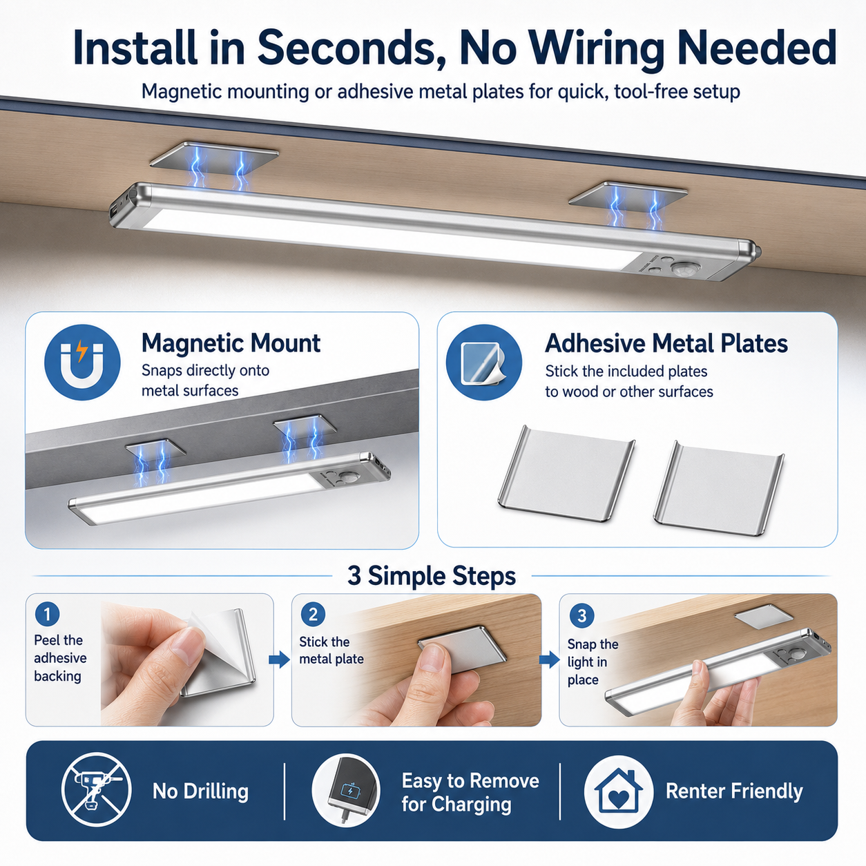 Rechargeable Motion Sensor Under Cabinet Light – 76 LED, 3 Color Temperatures, Dimmable Magnetic Closet Light