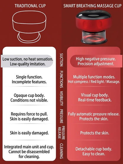 😩 Feeling Tight & Tense After a Long Day? 💆‍♀️ Enjoy a Convenient At-Home Cupping Experience with the Smart Cupper! ✨
