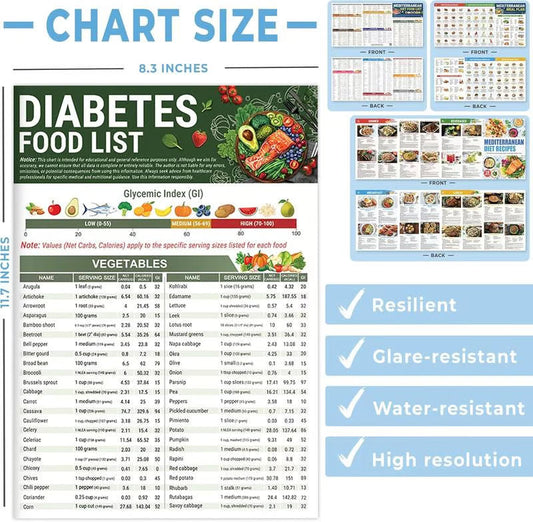 🥒Diabetes Food List & Meal Planner