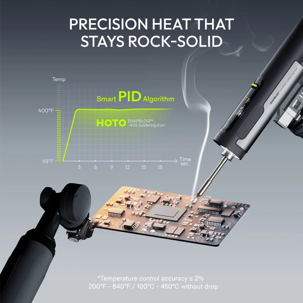 Cordless Soldering Iron Set – 3-Second Heat-Up to 400°F, 140W Plugged In / 60W Cordless, Smart PID Control, C245 Tips, USB-C & Power Bank Compatible