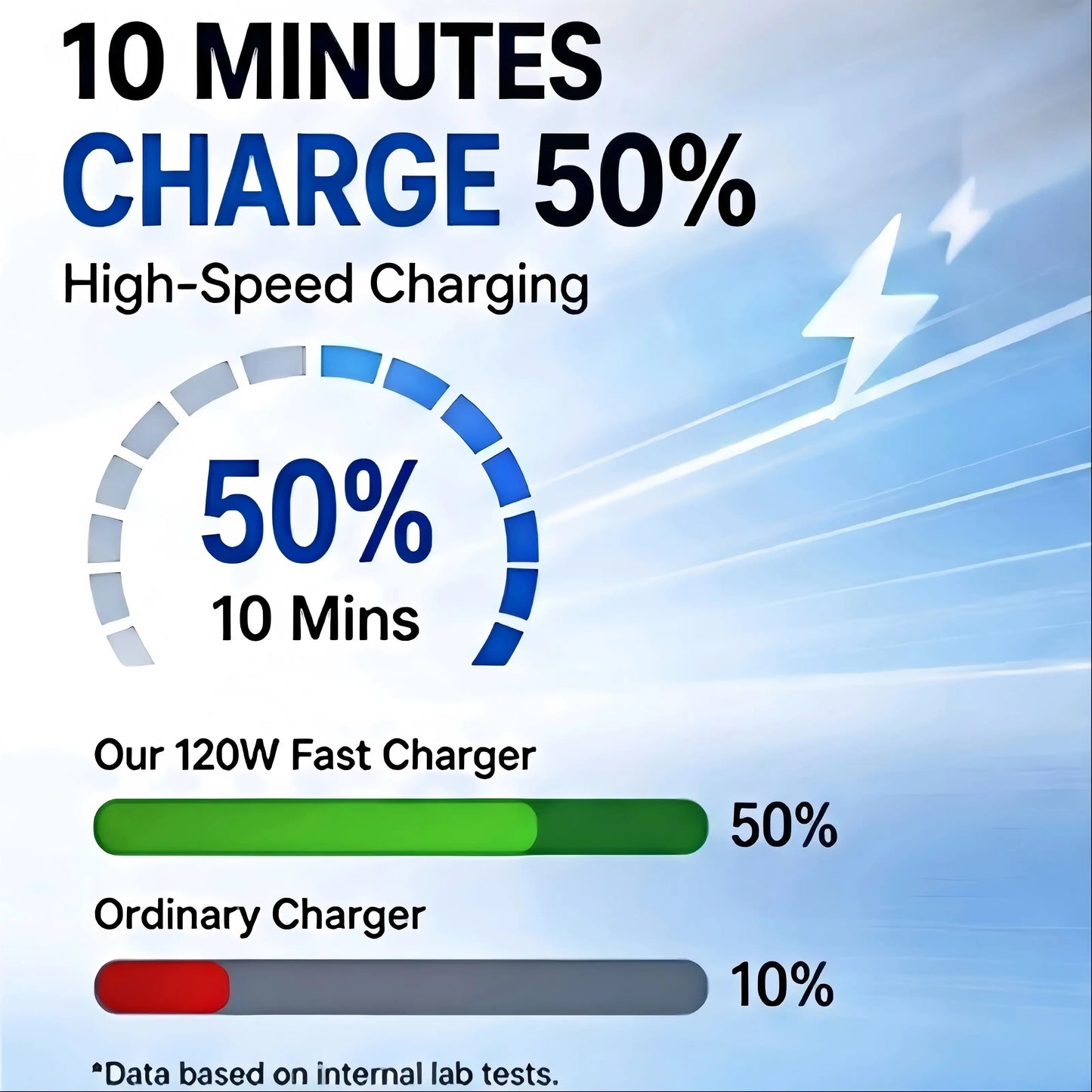 Fast Charge Power Station 120W | Star Projector & PD20W USB Hub