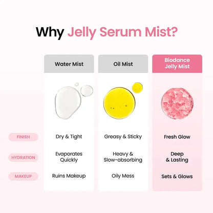 🧴💧Collagen Peptides Jelly Serum Mist