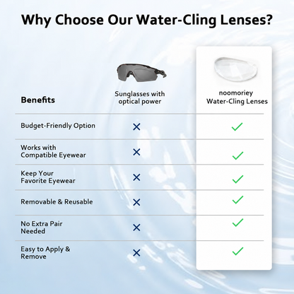 Reusable Stick-On Distance Lenses for Sunglasses – Water-Activated, No Glue & Easy to Remove