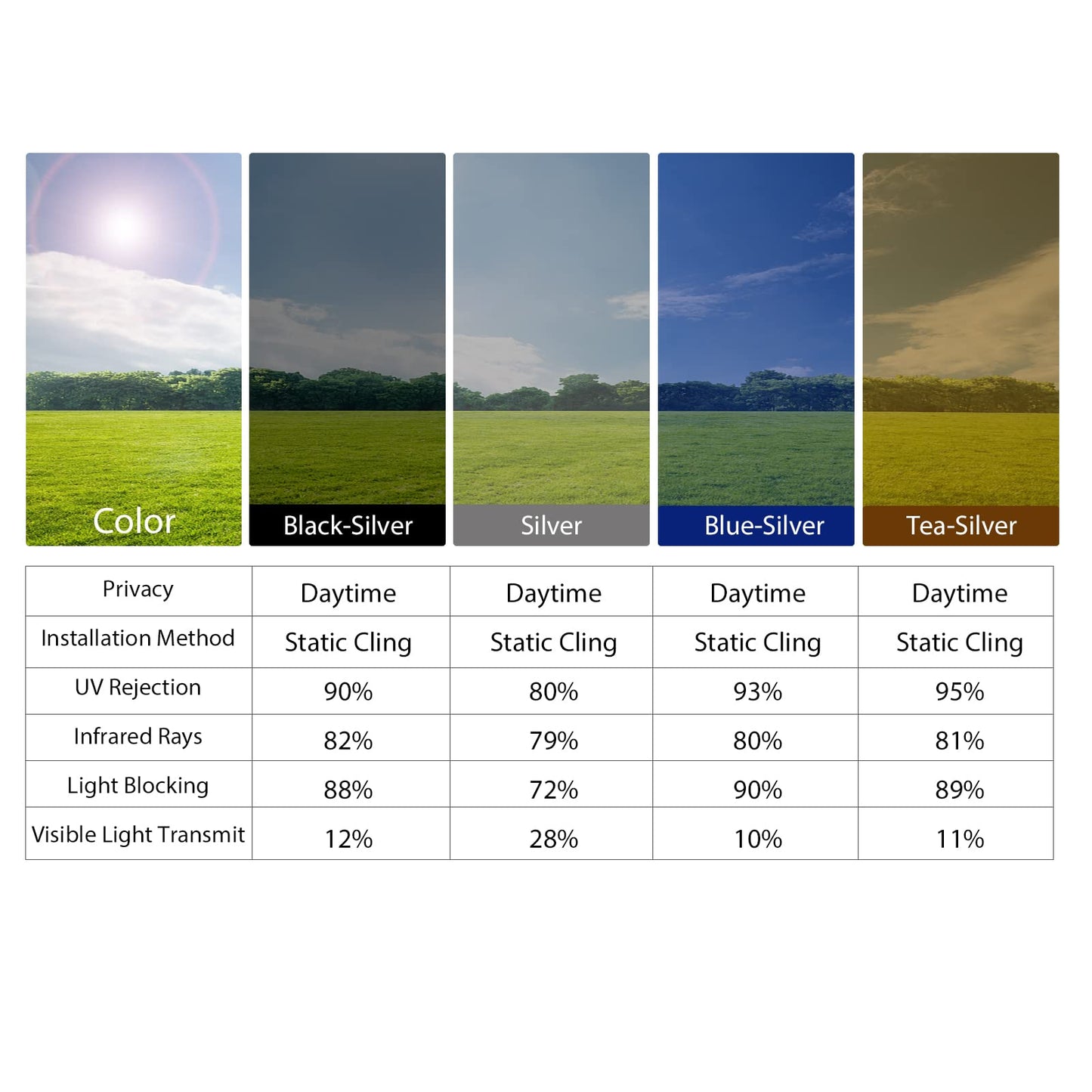 🪟 Window Privacy Film – Daytime Privacy, UV Protection & Heat Control