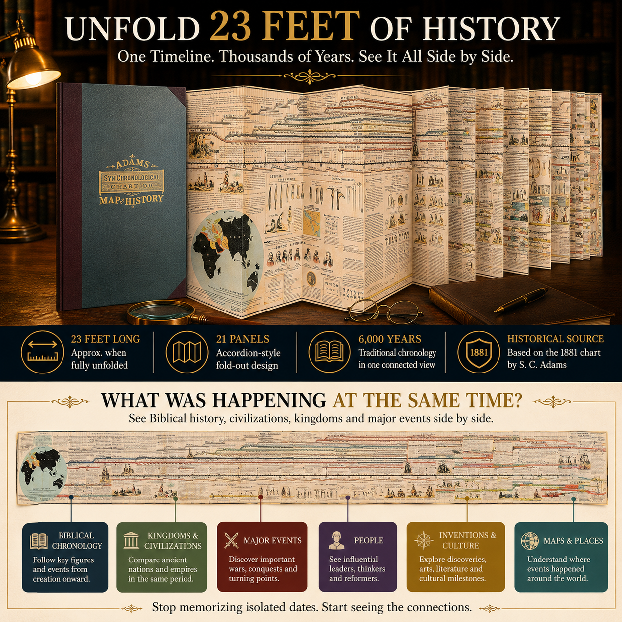 🌍 6,000 Years of Biblical & World History in One 23-Foot Timeline📜