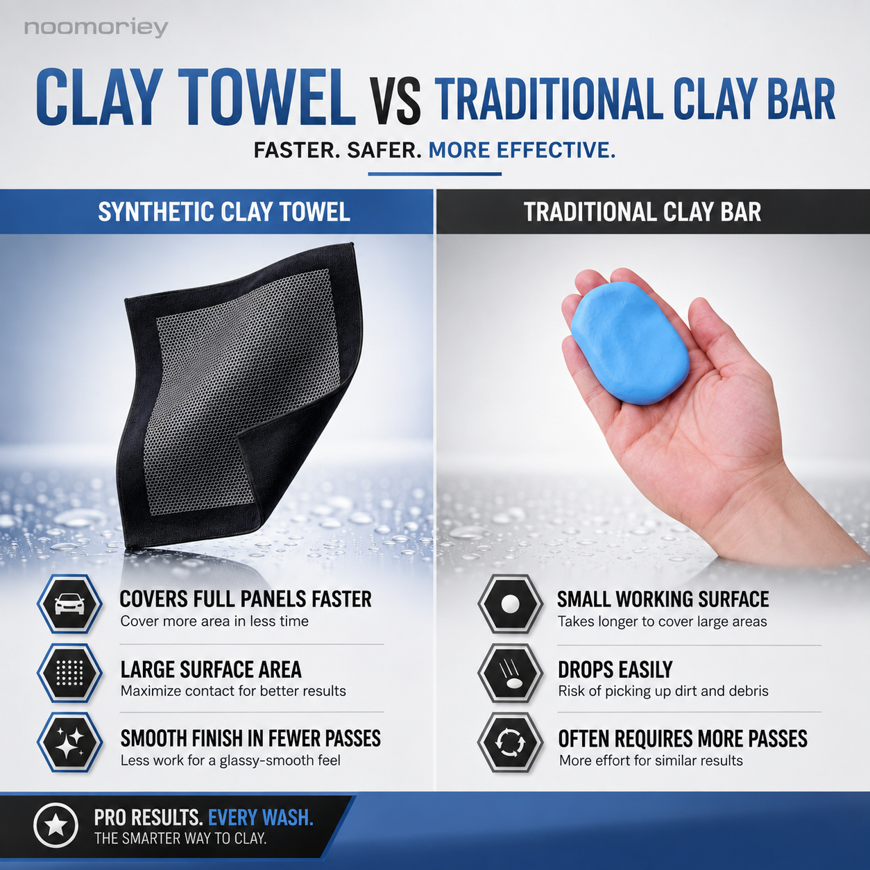 🚗 50% OFF Synthetic Clay Towel ✨ Fast Car Paint & Glass Decontamination