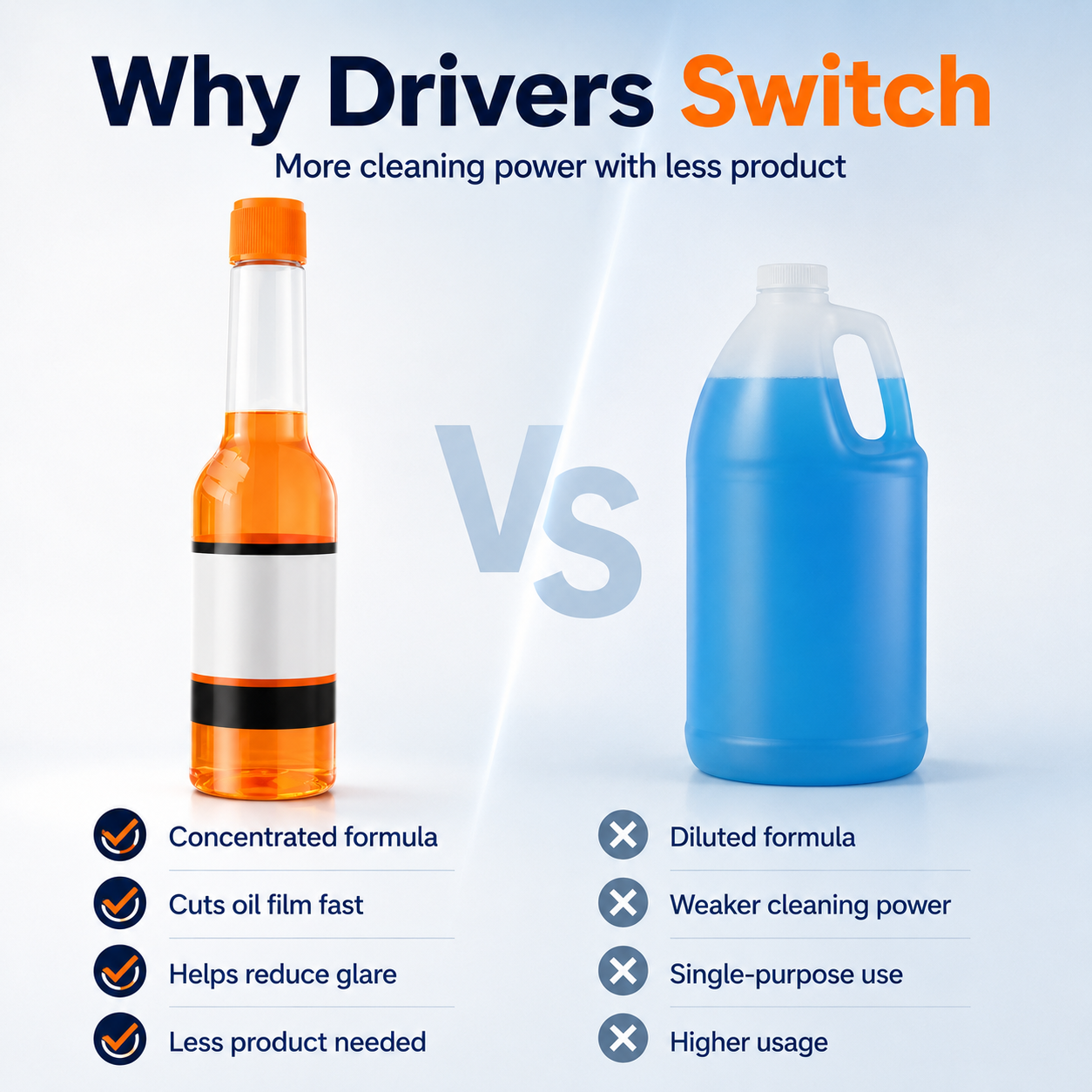 Glass Cleaner Powerful Stain Remover, Oil Film Remover