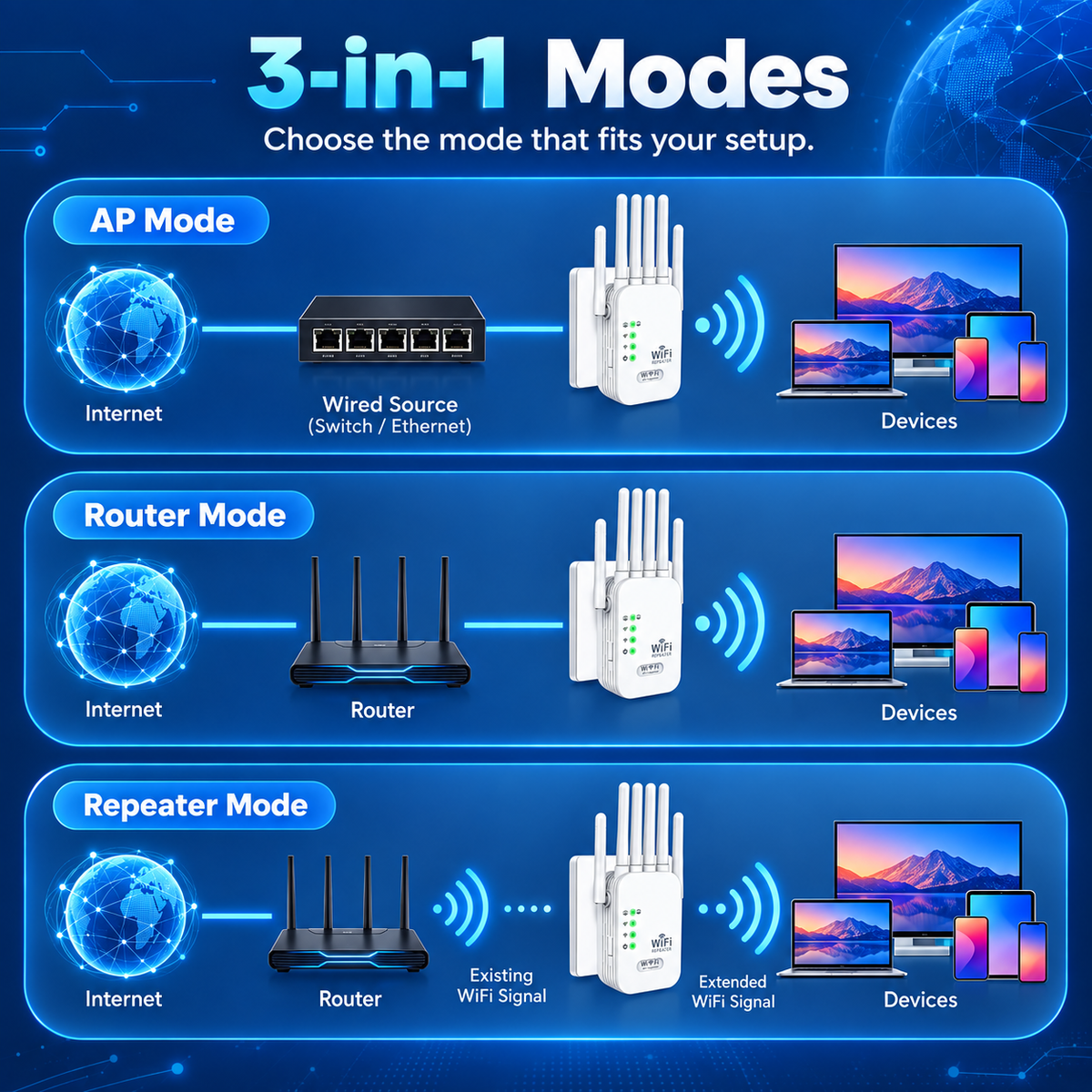 Whole-Home WiFi Extender – Up to 9,800 Sq Ft Coverage with 6 External Antennas