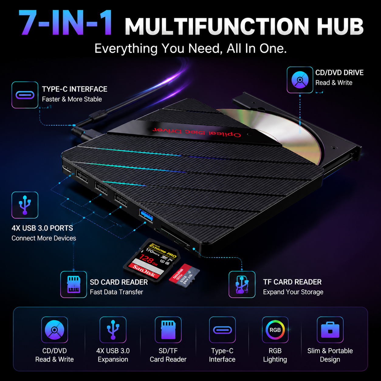 🔥 50% OFF TODAY |⚡ 7-in-1 RGB External Disc Drive Hub – USB Expansion & Card Reader