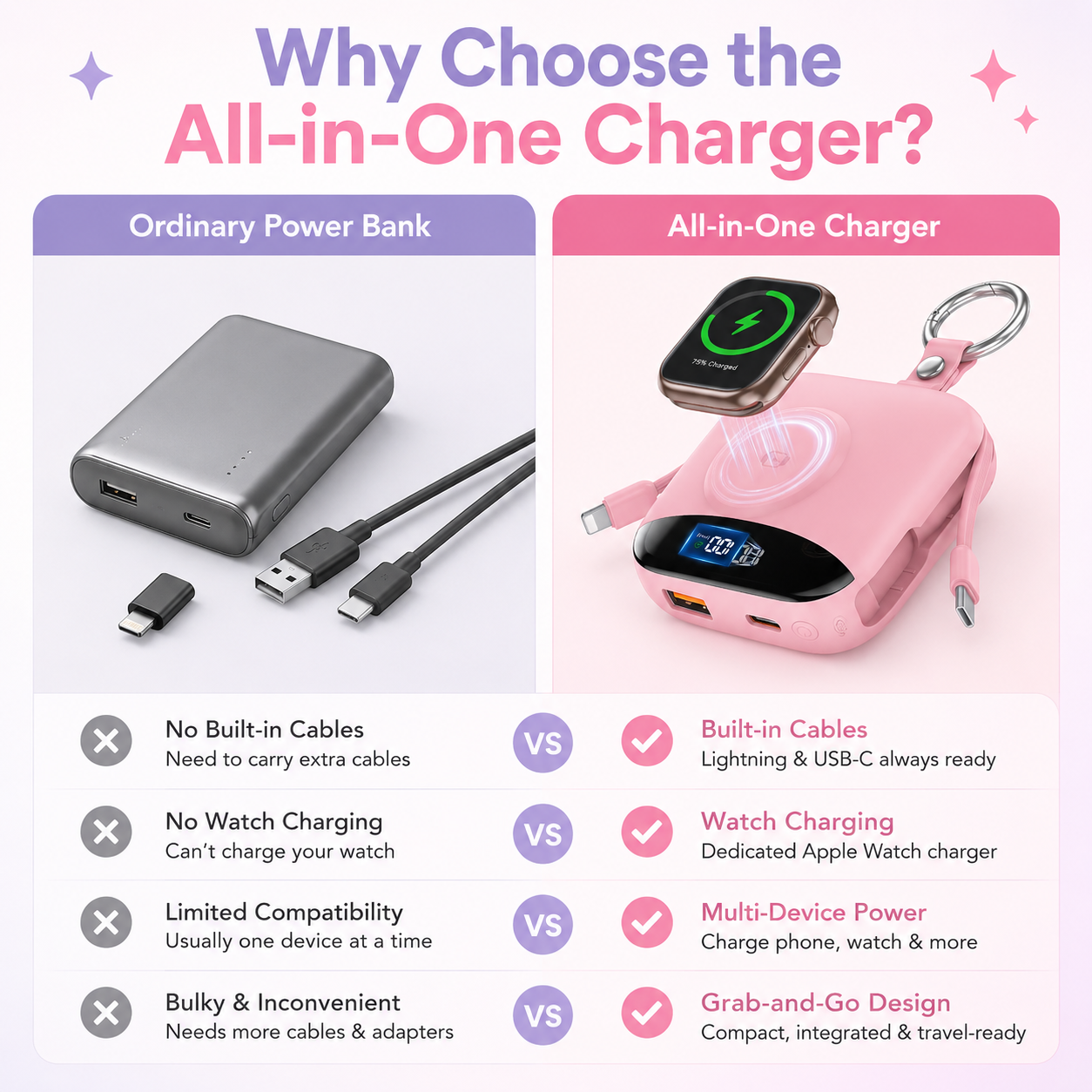 🔥 Hot Sale | 5000mAh Portable Charger Power Bank with Built-in Cables Travel Keychain Battery Pack
