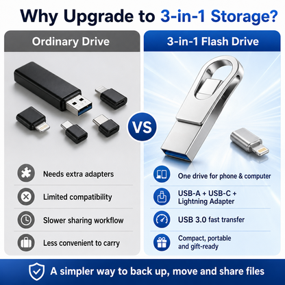 📱 3-in-1 Phone & Computer Flash Drive – Fast Photo & File Transfer