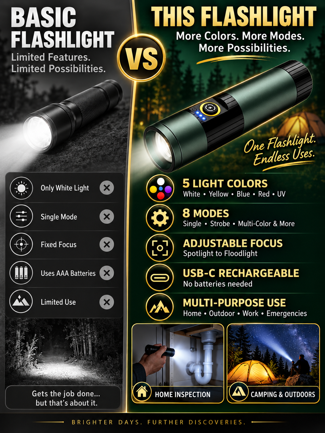 🔥 Outdoor Gear Deal – 5-Color Rechargeable Flashlight 🔦 High-Lumen LED Torch with UV, Strobe & Magnetic Base ✨