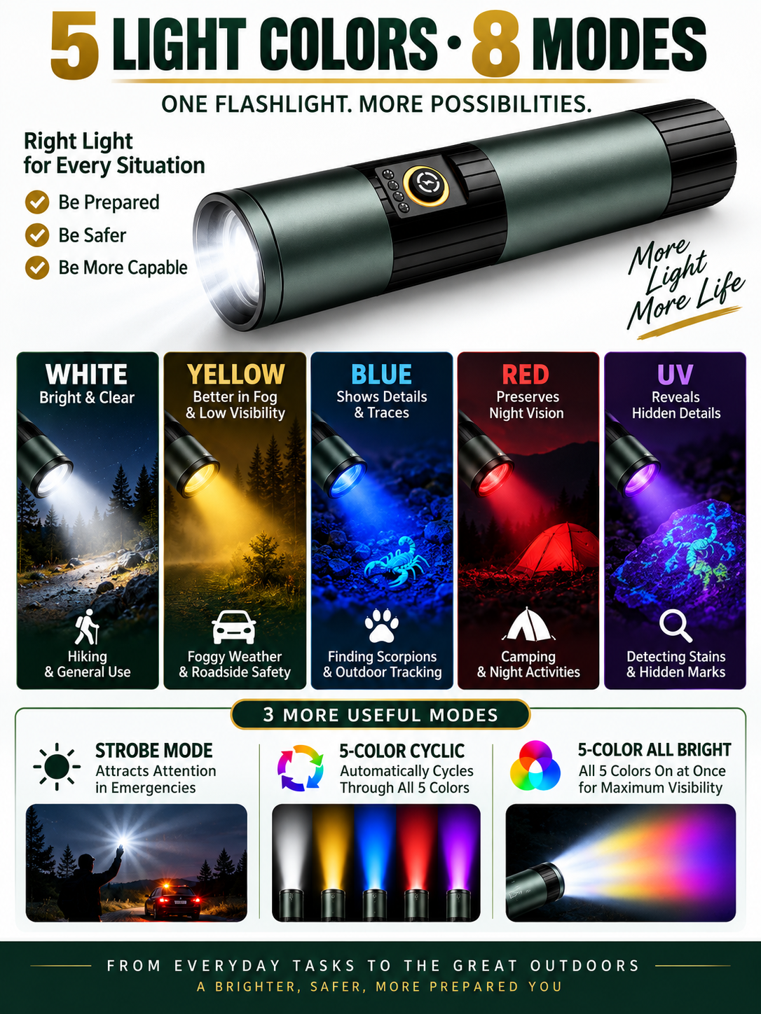 🔥 Outdoor Gear Deal – 5-Color Rechargeable Flashlight 🔦 High-Lumen LED Torch with UV, Strobe & Magnetic Base ✨