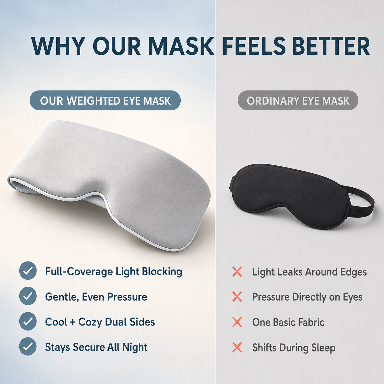 Lights Out Weighted Eye Mask, 360° Wraparound Total Blackout Sleep Mask, Soft Contoured Night Eye Cover for Deep Sleep, Travel, Naps and Shift Work
