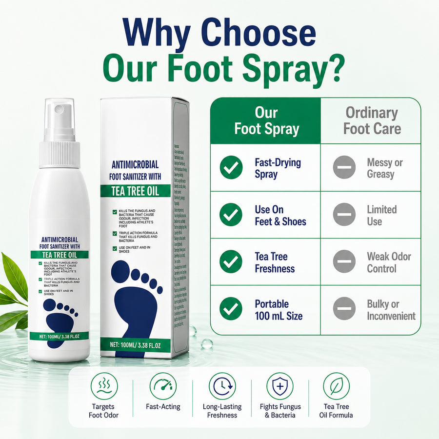 Product listing graphic summarizing the foot spray's main features