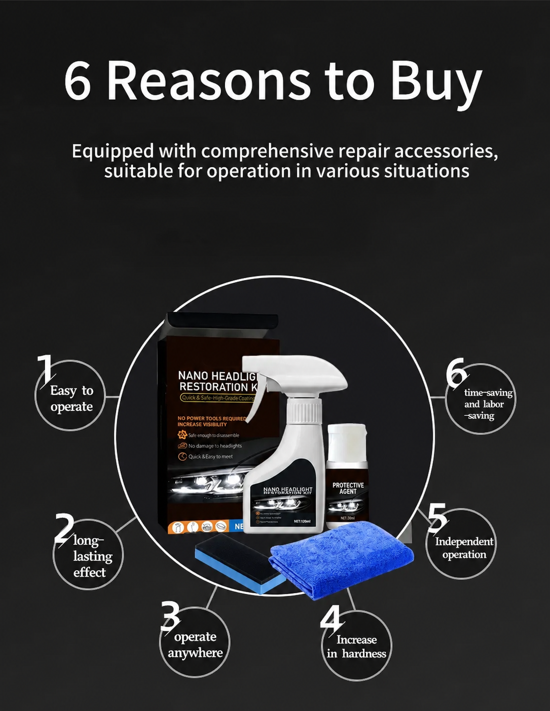 🔥🚘 Nano Headlight Restoration  Kit