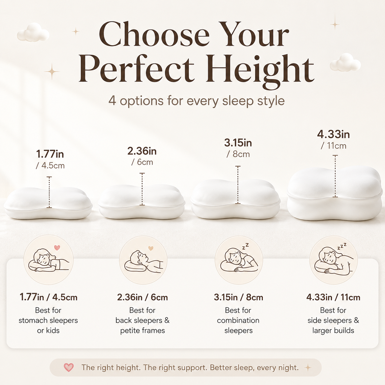 Cloud Shaped Memory Foam Pillow for Kids & Elderly, Ergonomic Cervical Pillow with Multi-Height Options, Soft Safe Pillow for Neck Pain Relief