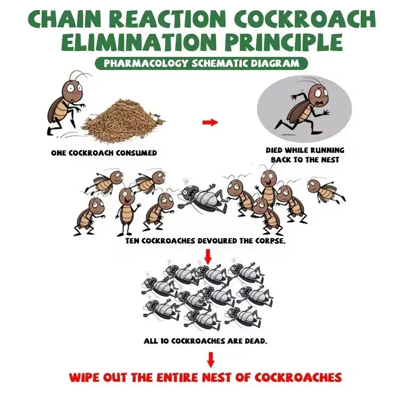 50-Packet High-Efficiency Cockroach Bait Powder