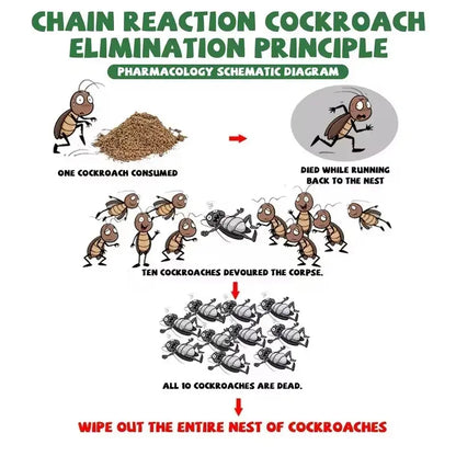 50-Packet High-Efficiency Cockroach Bait Powder
