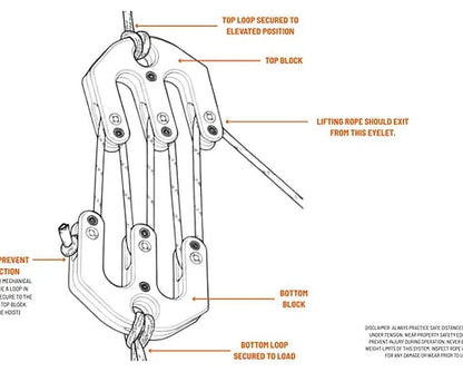 Game & Gear Hoist - Block and Tackle System