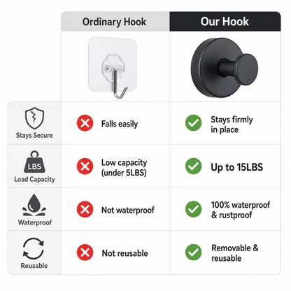 Stainless Steel Finish Grip Lock Heavy Duty Adhesive Wall Hooks