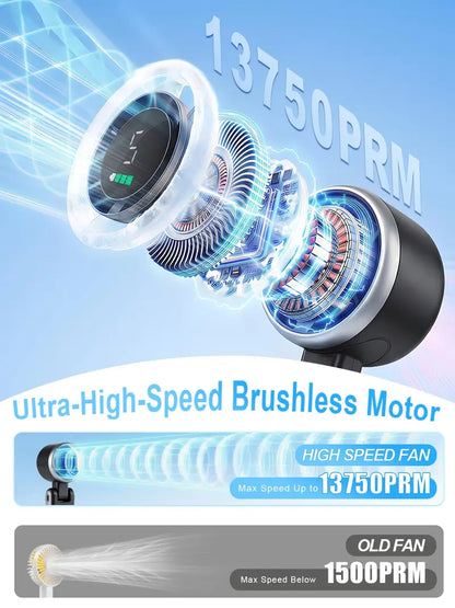 🌀⚡Portable Handheld Turbo Fan