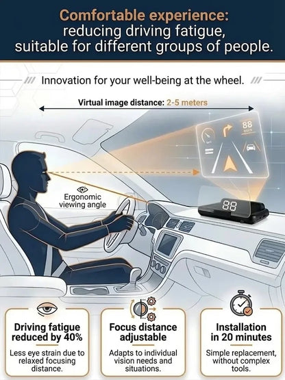 【Smart In-Car HUD Co-Pilot】Works on Sedans, SUVs, Pickups, RVs, and More! 30-Day Risk-Free Trial