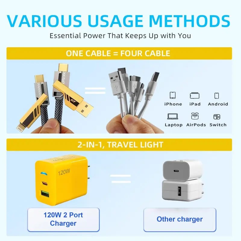🔥Limited Stock⚡2-Pack Multiple Ports USB C/USB A Fast Charger Adapter