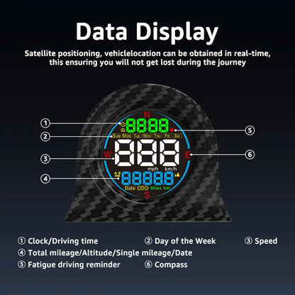 2026 F2 Digital GPS Head-Up Display for Cars | USB Plug & Play Speedometer