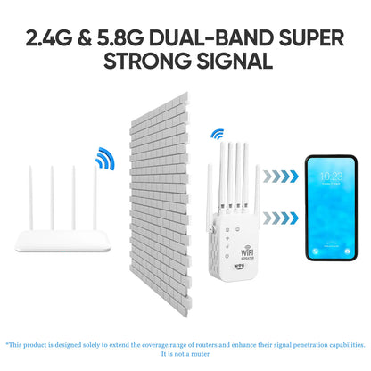 WiFi Extender 2026 with 6 Antennas 1200Mbps Dual Band Boost