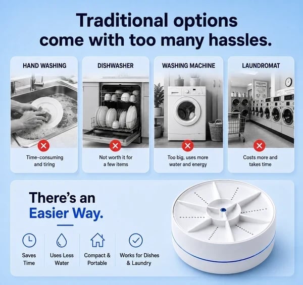 Noomoriey™ Portable Ultrasonic Washer for Dishes & Laundry
