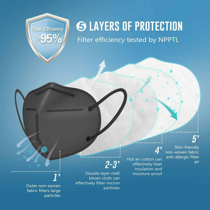 💨 KN95 Safety Face Masks – Soft, Breathable & Multi-Color