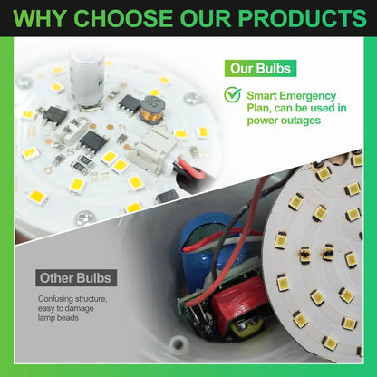 Rechargeable Emergency Light Bulbs Battery Powered LED Light Bulb 6400K Daylight E26 120 Volt 9W 60W Equivalent with 1200mAh