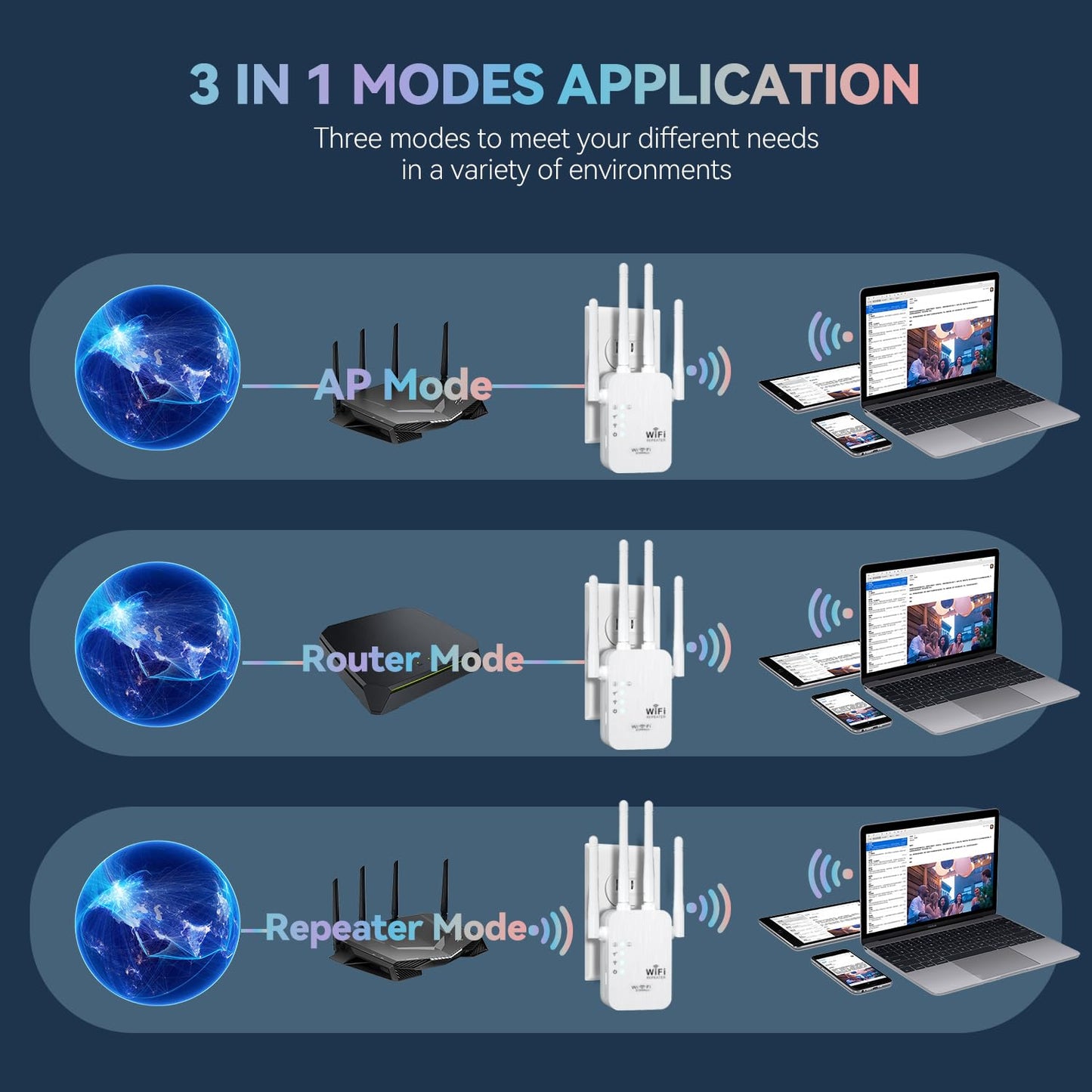 2026 WiFi Extenders Signal Booster