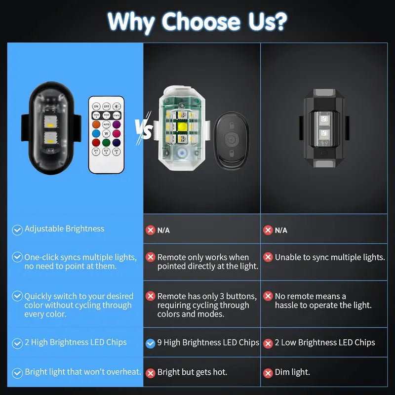 RGB Led Aircraft Strobe Light Remote Wireless