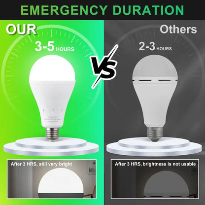 Rechargeable Emergency Light Bulbs Battery Powered LED Light Bulb 6400K Daylight E26 120 Volt 9W 60W Equivalent with 1200mAh