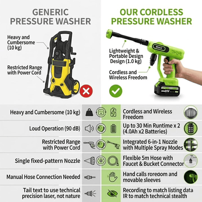 Cordless Portable Washer-1800 PSI Battery Powered Portable Pressure Washer Cordless with 6-in-1 Nozzle