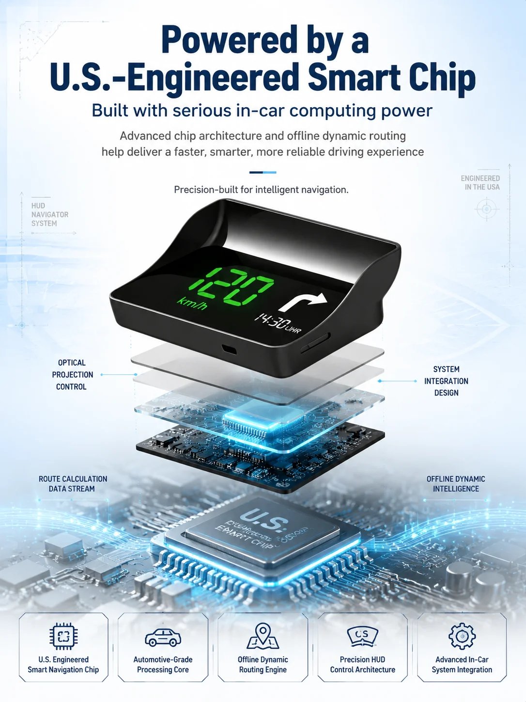 【Smart In-Car HUD Co-Pilot】Works on Sedans, SUVs, Pickups, RVs, and More! 30-Day Risk-Free Trial