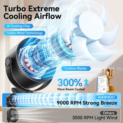 Portable Clip on Fan