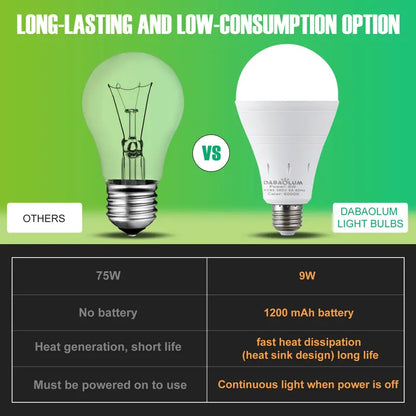 Rechargeable Emergency Light Bulbs Battery Powered LED Light Bulb 6400K Daylight E26 120 Volt 9W 60W Equivalent with 1200mAh