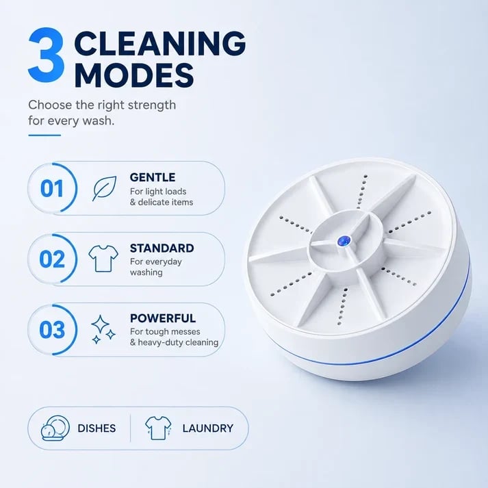 Noomoriey™ Portable Ultrasonic Washer for Dishes & Laundry
