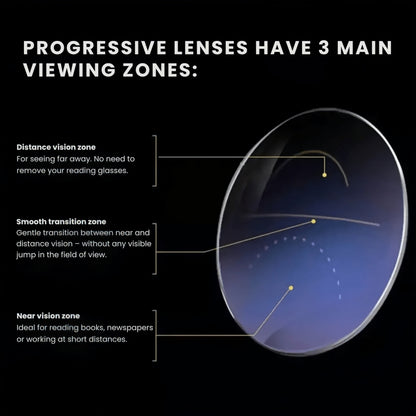 Intelligent Auto-Focus Zoom Glasses – Blue Light Blocking, Anti-Eye Strain Rimless Eyewear